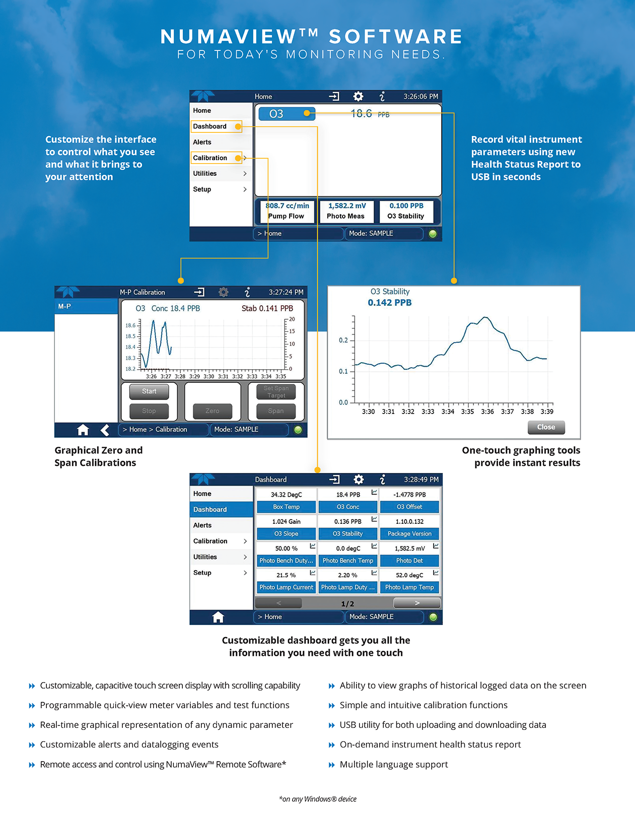 Numaview displays and listed features