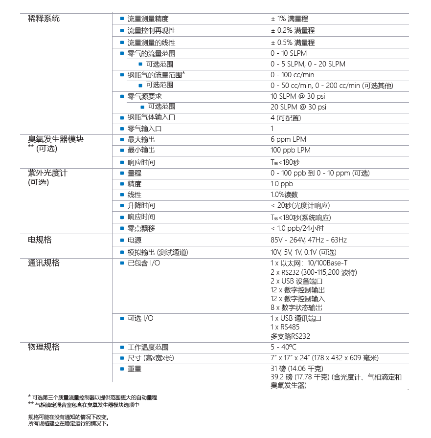 T700 Specification.PNG