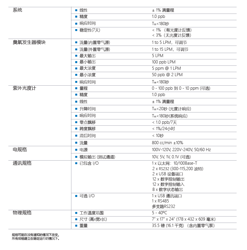 T703 Specification.PNG