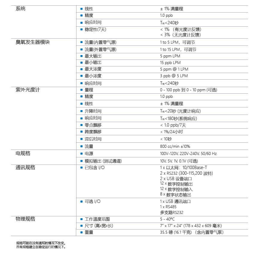 T703U Specification.PNG