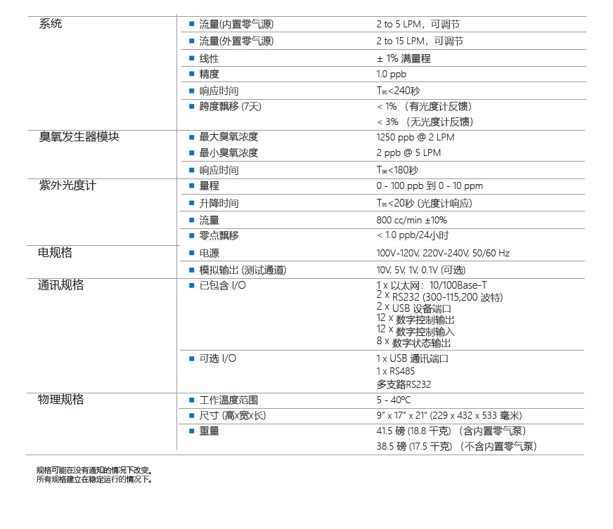 T753U-Specification.PNG