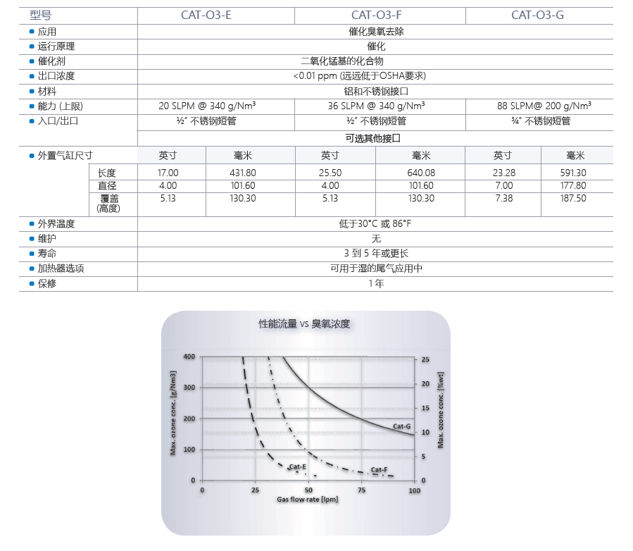 CATO3 Specification.PNG