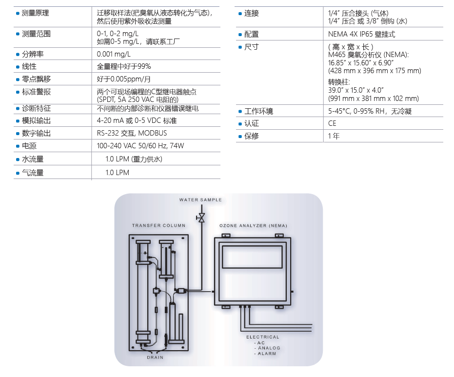 W1 Plus 465L Specification.PNG