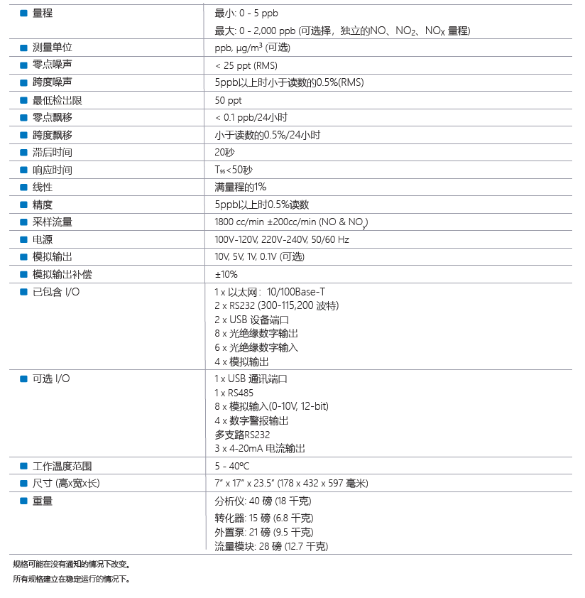 T200U NOy Specification.PNG