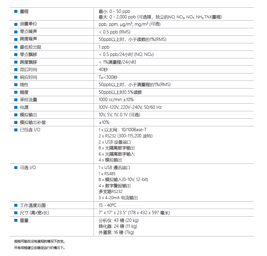 T201 Specification.PNG