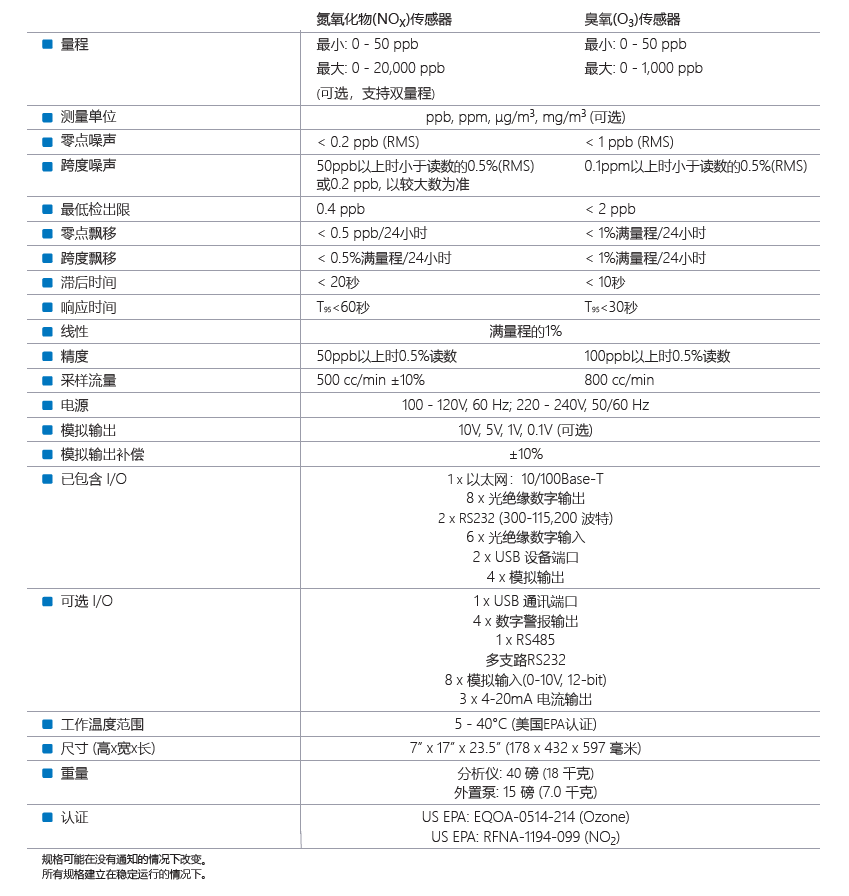 T204 Specification.PNG