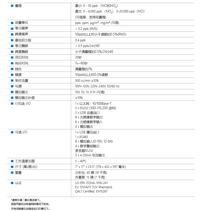 T200P Specification.PNG