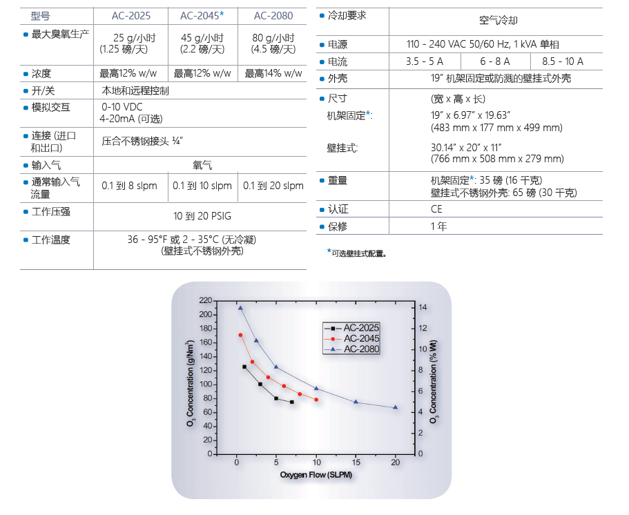 AC Specification.PNG