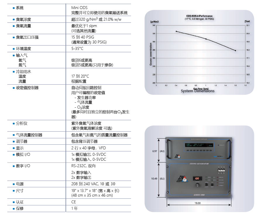 Mini ODS Specification.PNG