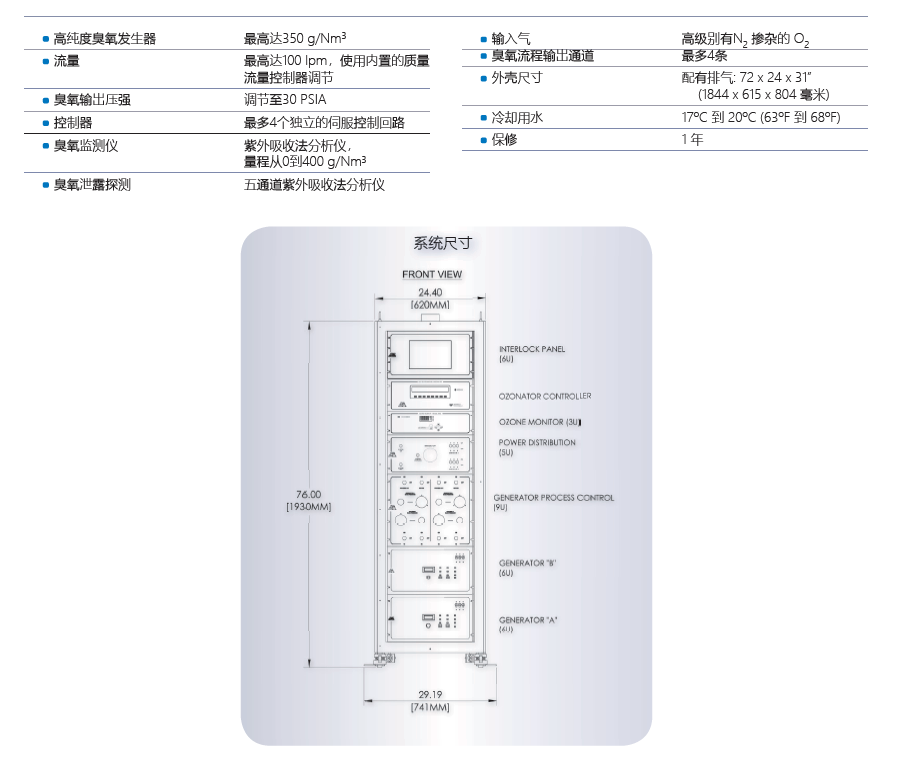 ODS Specification.PNG