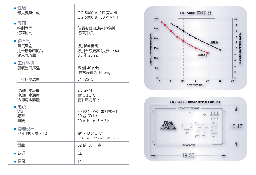 OG5000 Specification.PNG