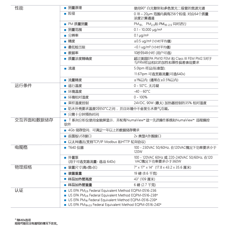 T640 Specification.PNG