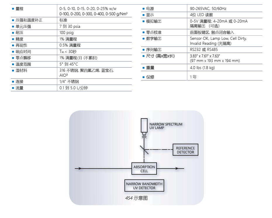 454 Specification.PNG