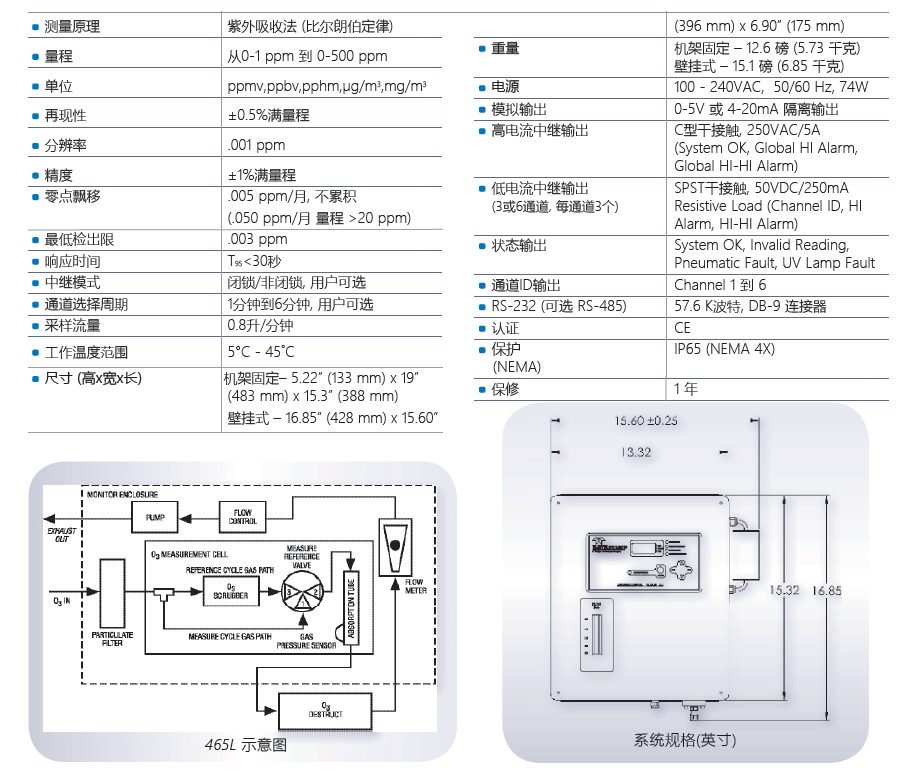 465L Specification.PNG